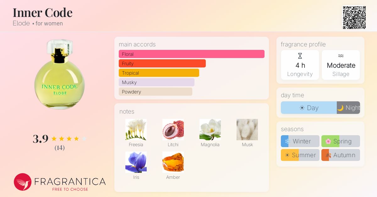 Fragrantica image 4
