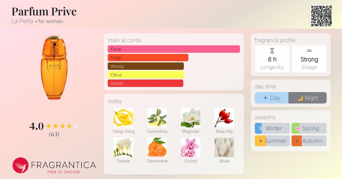 Fragrantica image 4