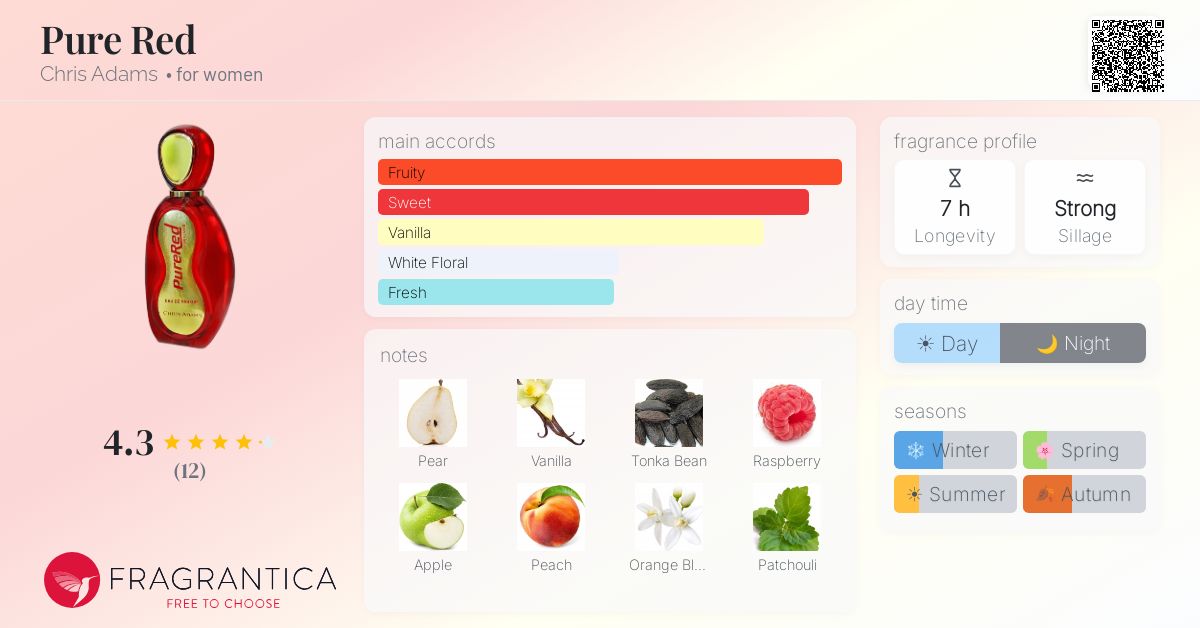 Fragrantica image 4