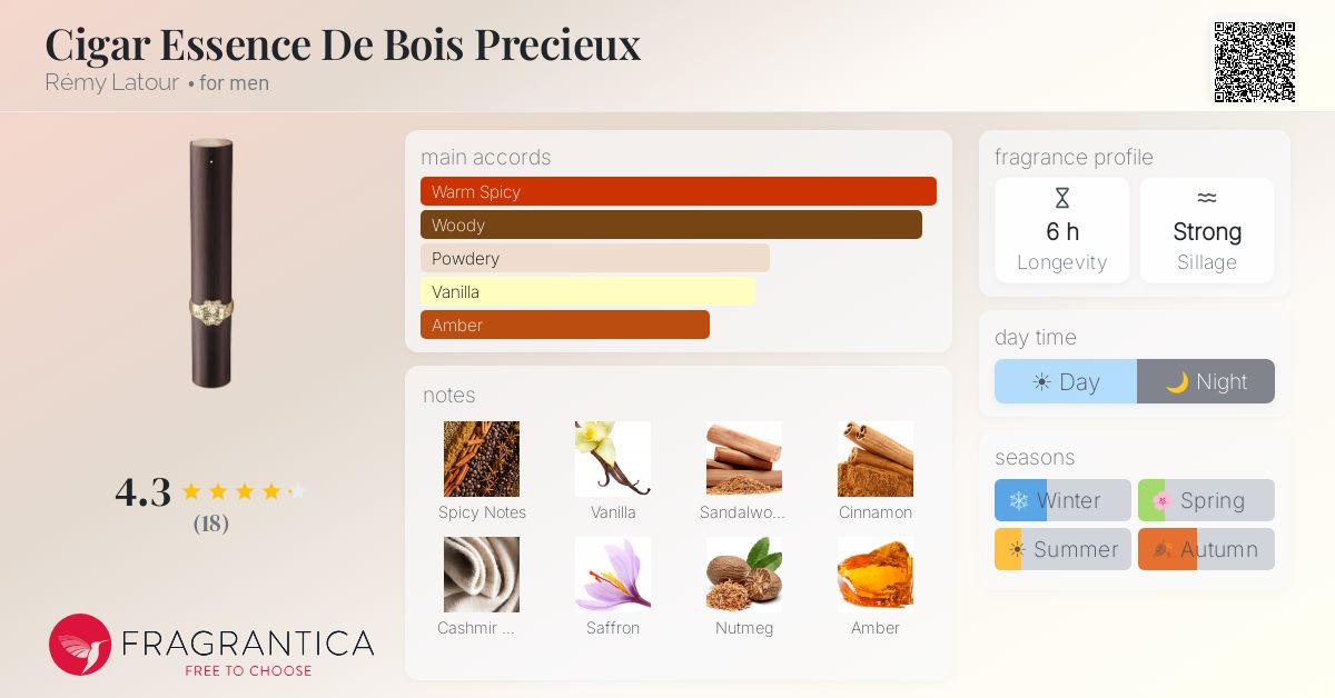 Fragrantica image 4
