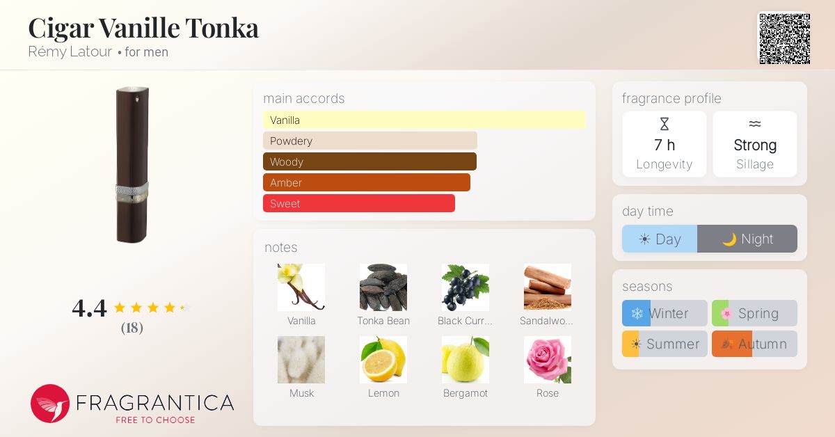 Fragrantica image 4
