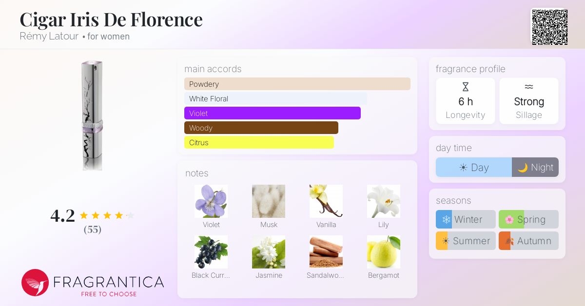 Fragrance card