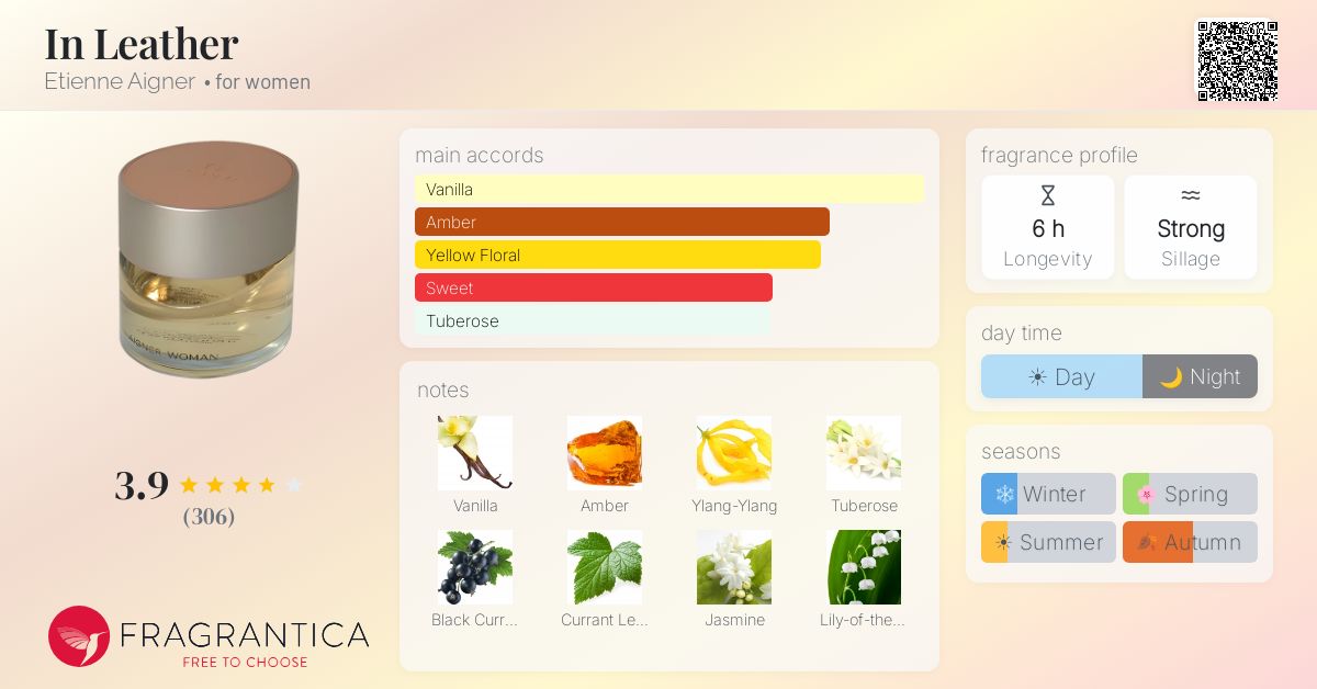 Fragrantica image 4