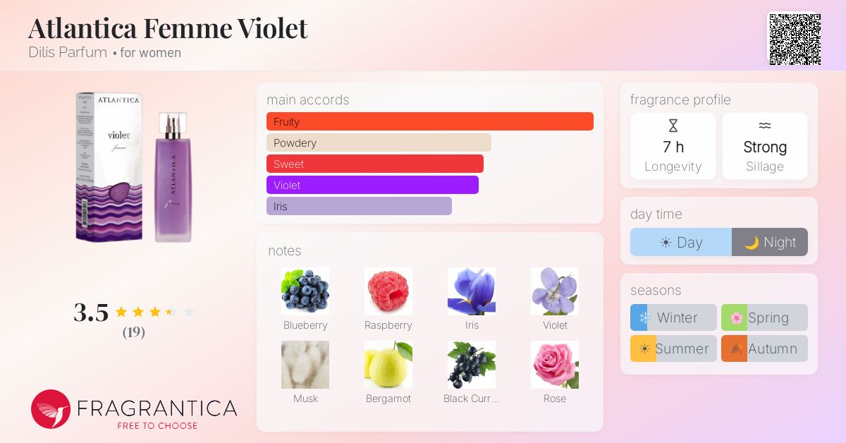Fragrantica image 4