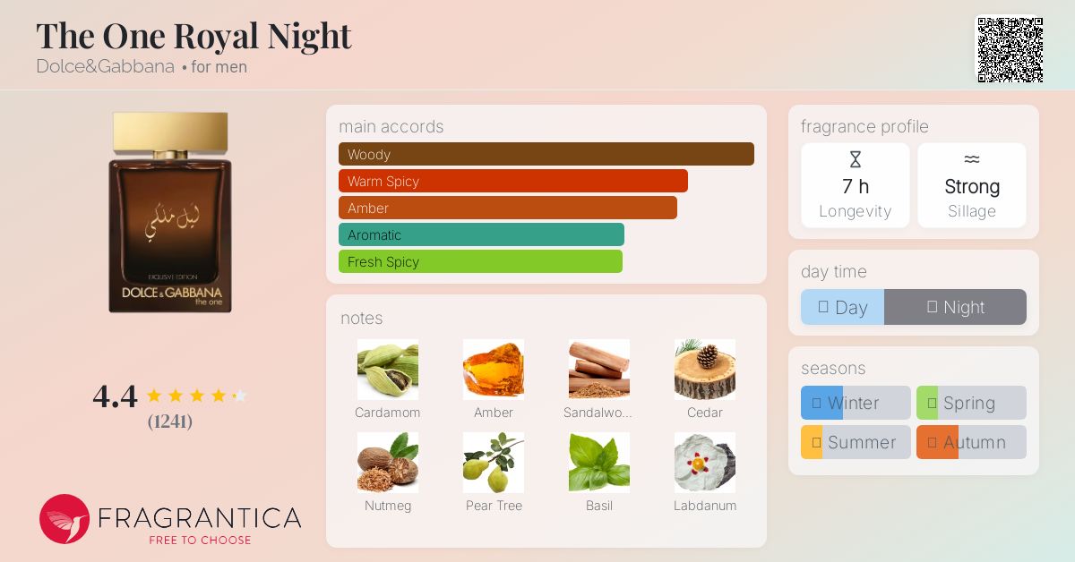 The One Royal Night Dolce&Gabbana cologne - a fragrance