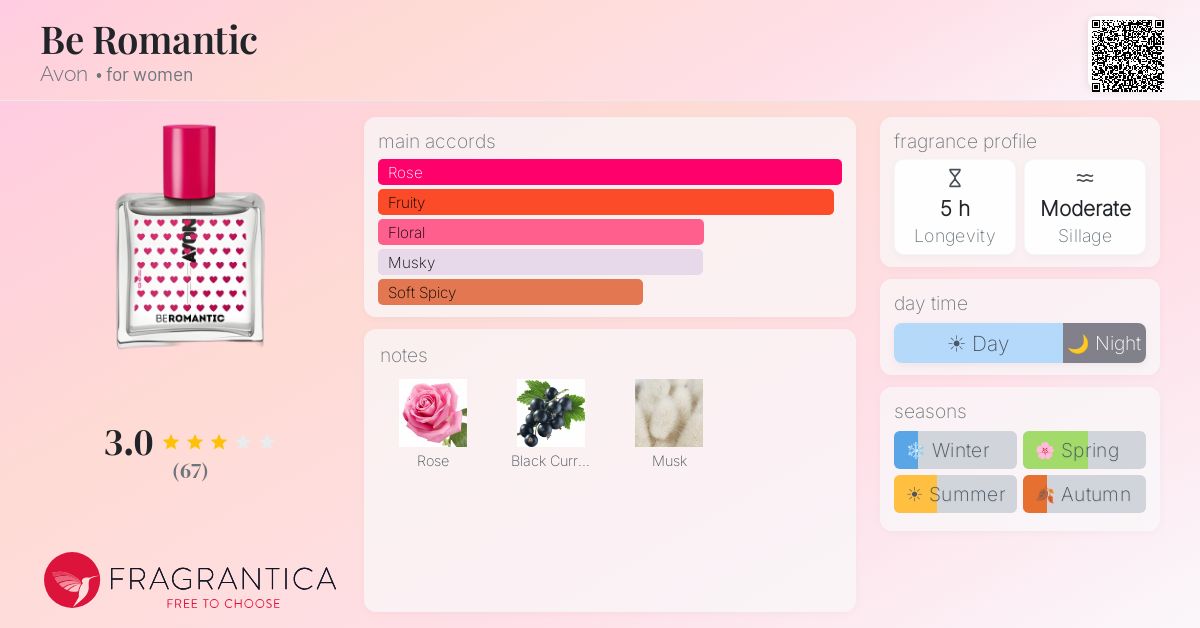 Fragrantica image 4