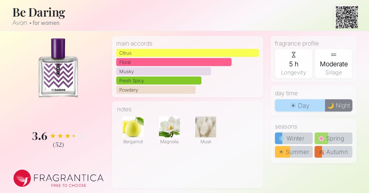 Fragrantica image 4