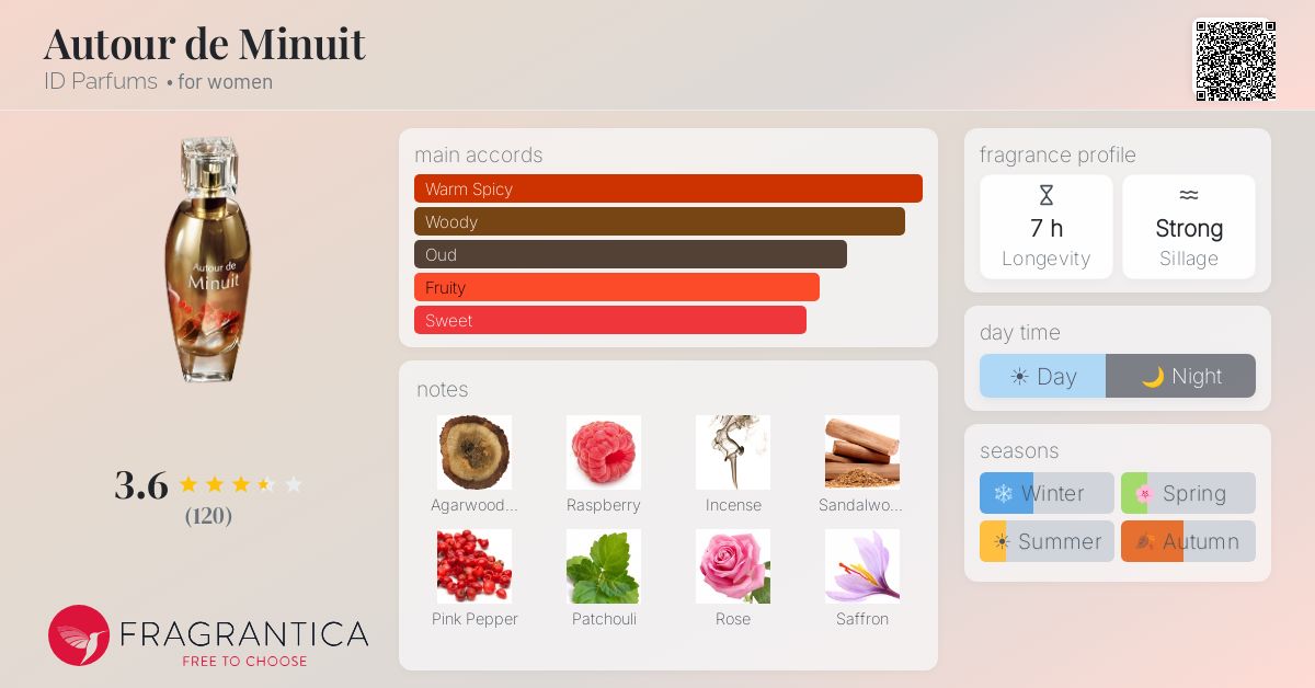 Fragrantica image 4