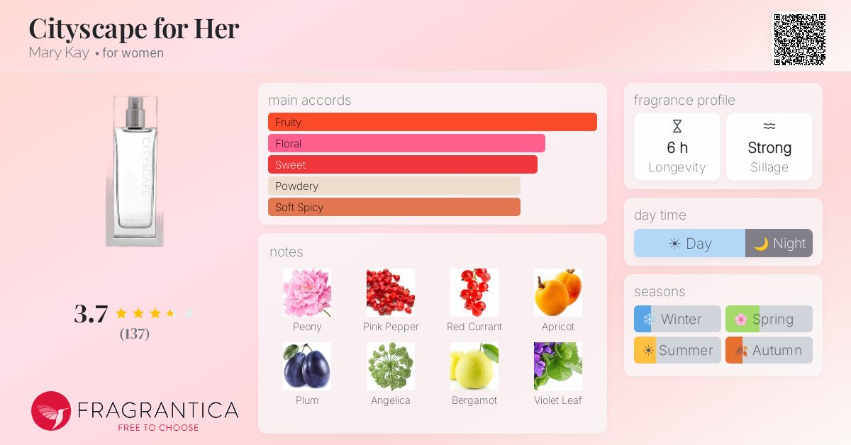Fragrantica image 4