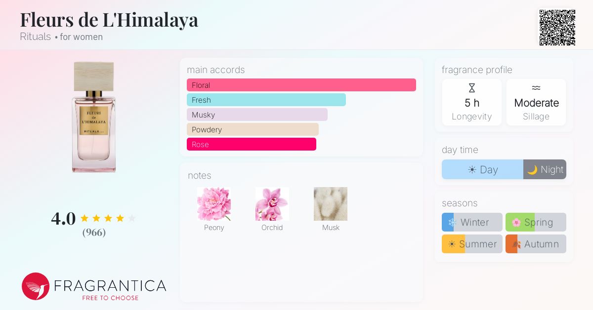 Fragrantica image 4