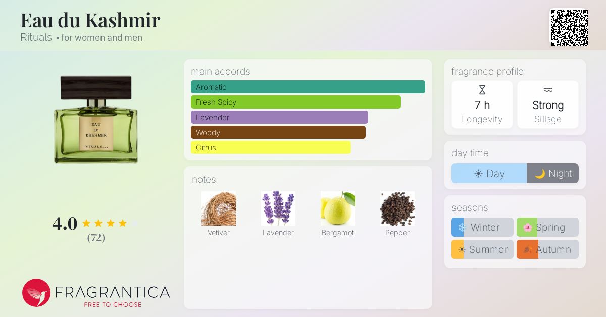 Fragrantica image 4