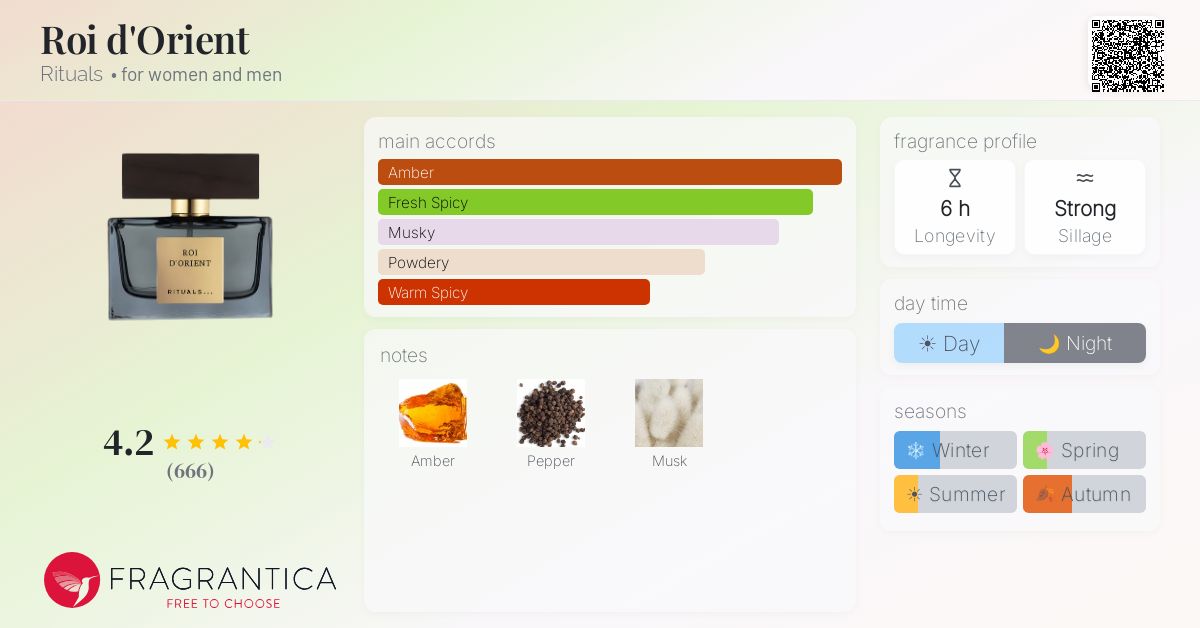 Fragrantica image 4