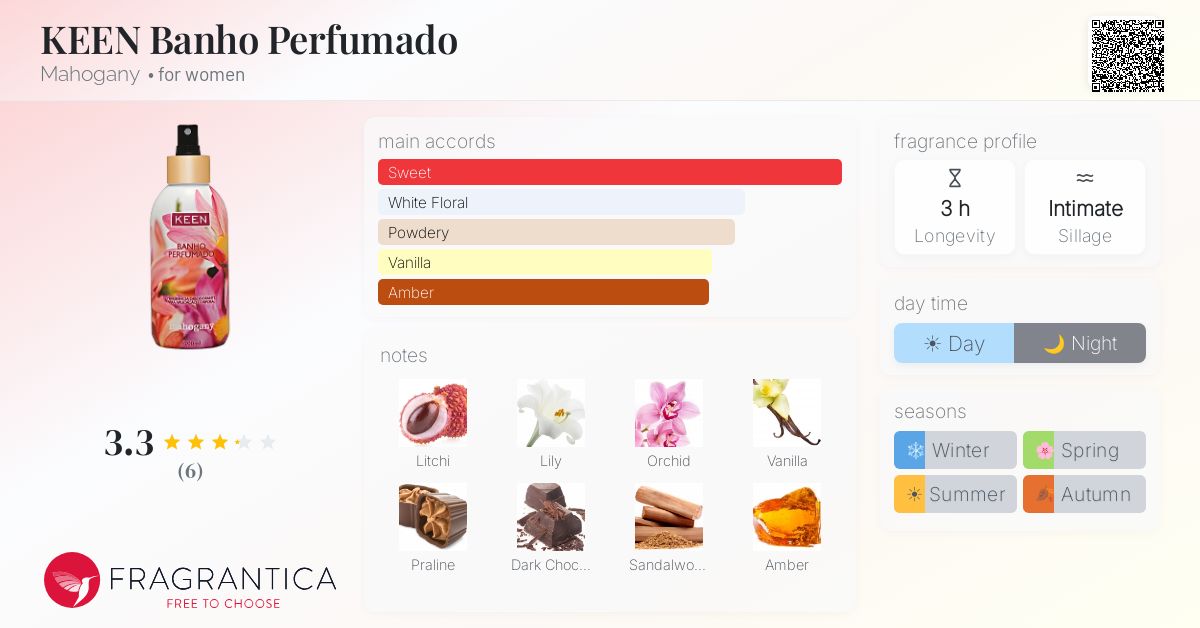 Fragrantica image 4