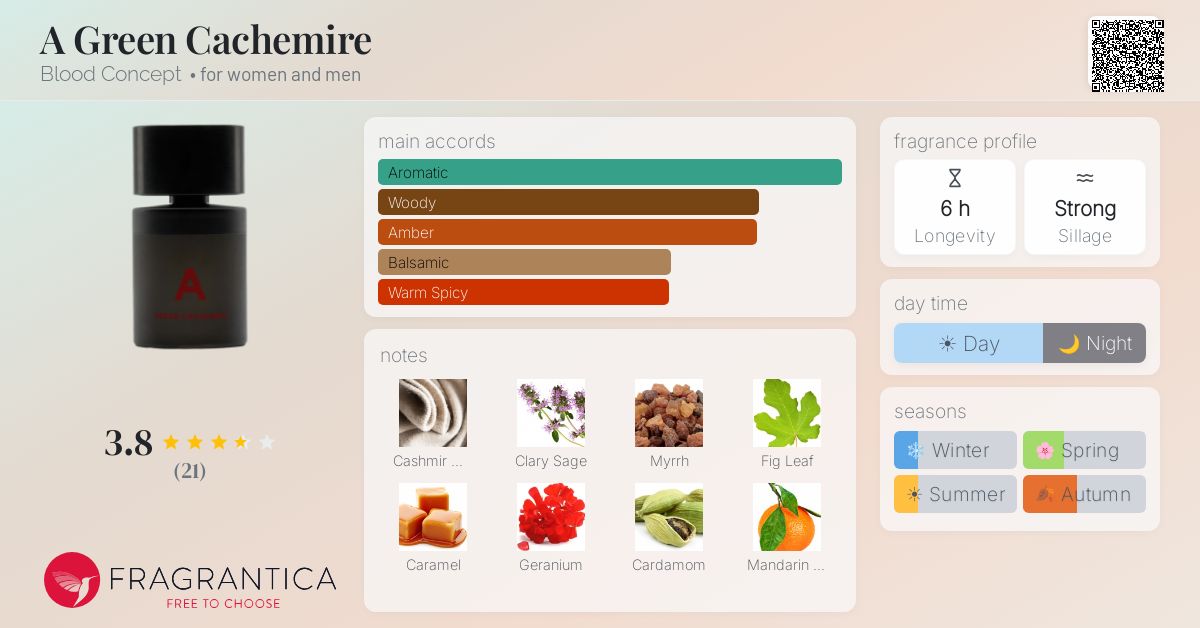 Fragrantica image 4