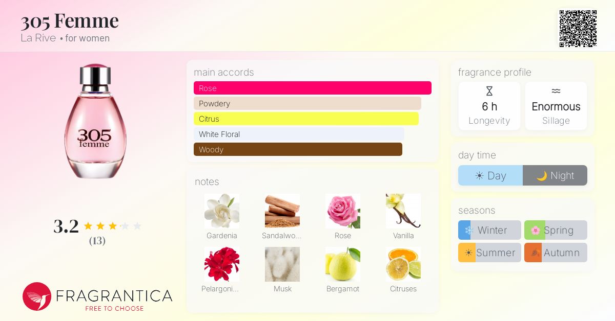 Fragrantica image 4