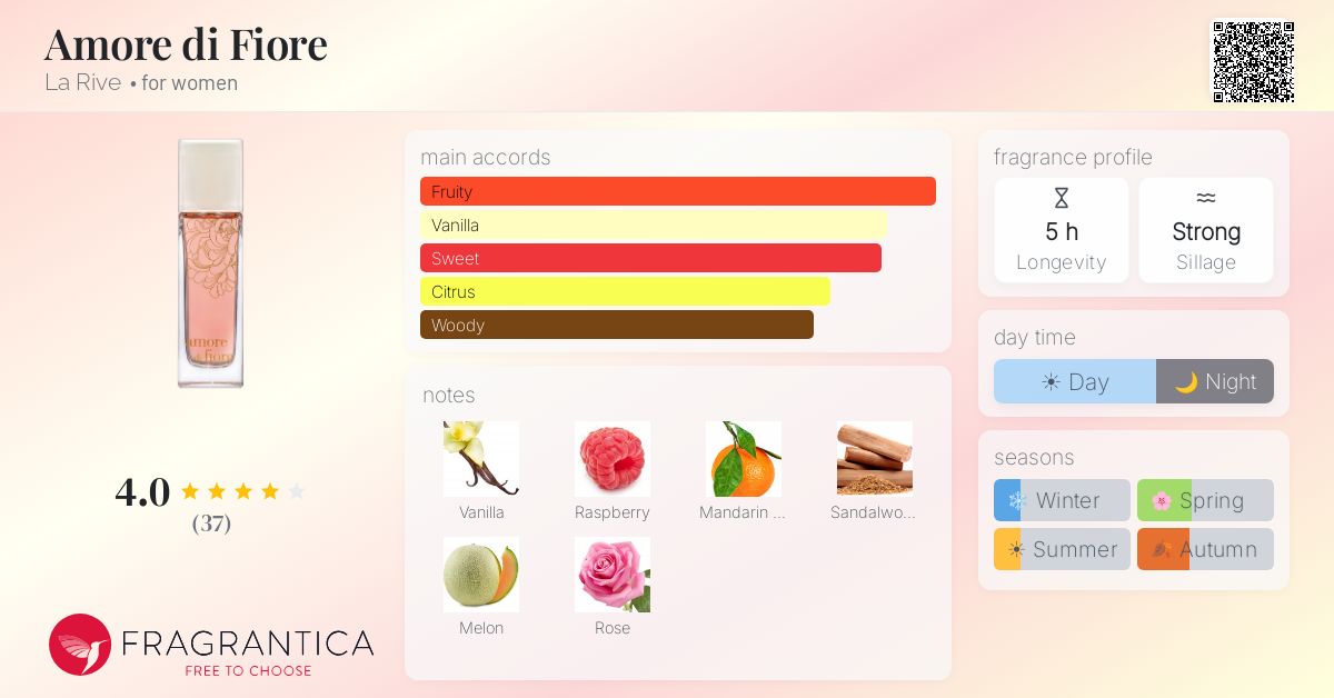 Fragrance card