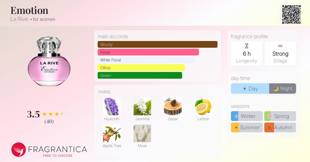 Fragrantica image 4