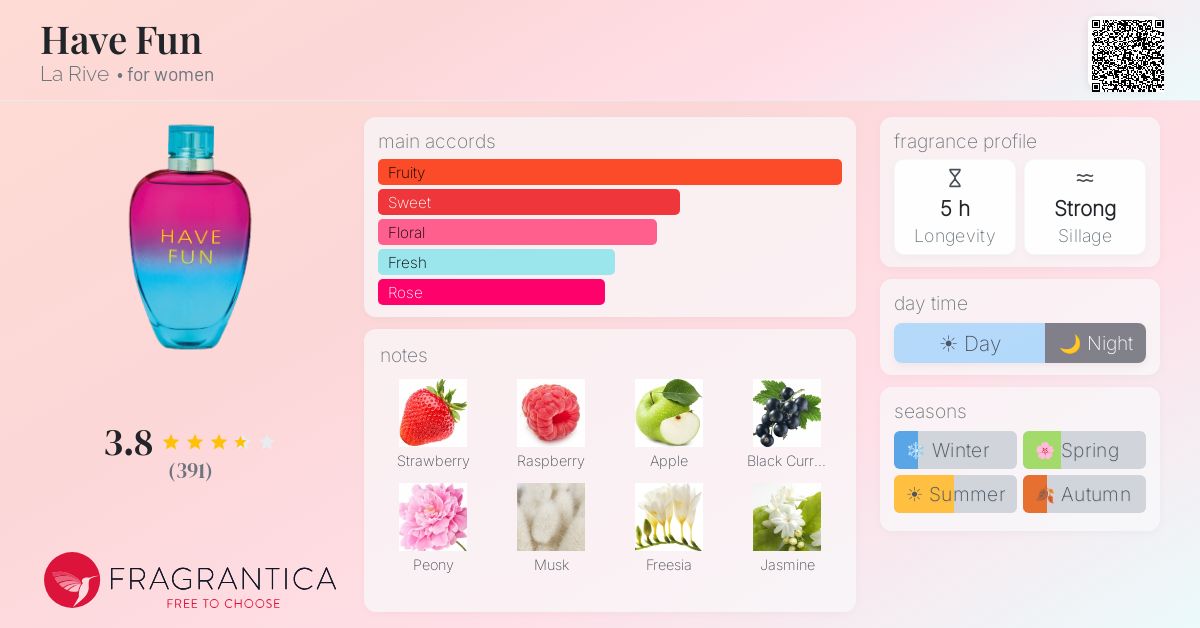 Fragrantica image 4