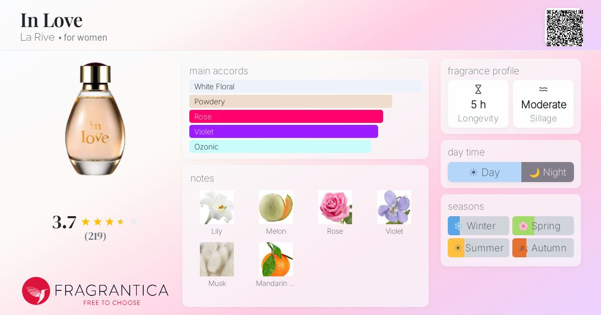 Fragrantica image 4