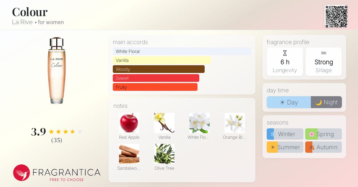 Fragrantica image 4