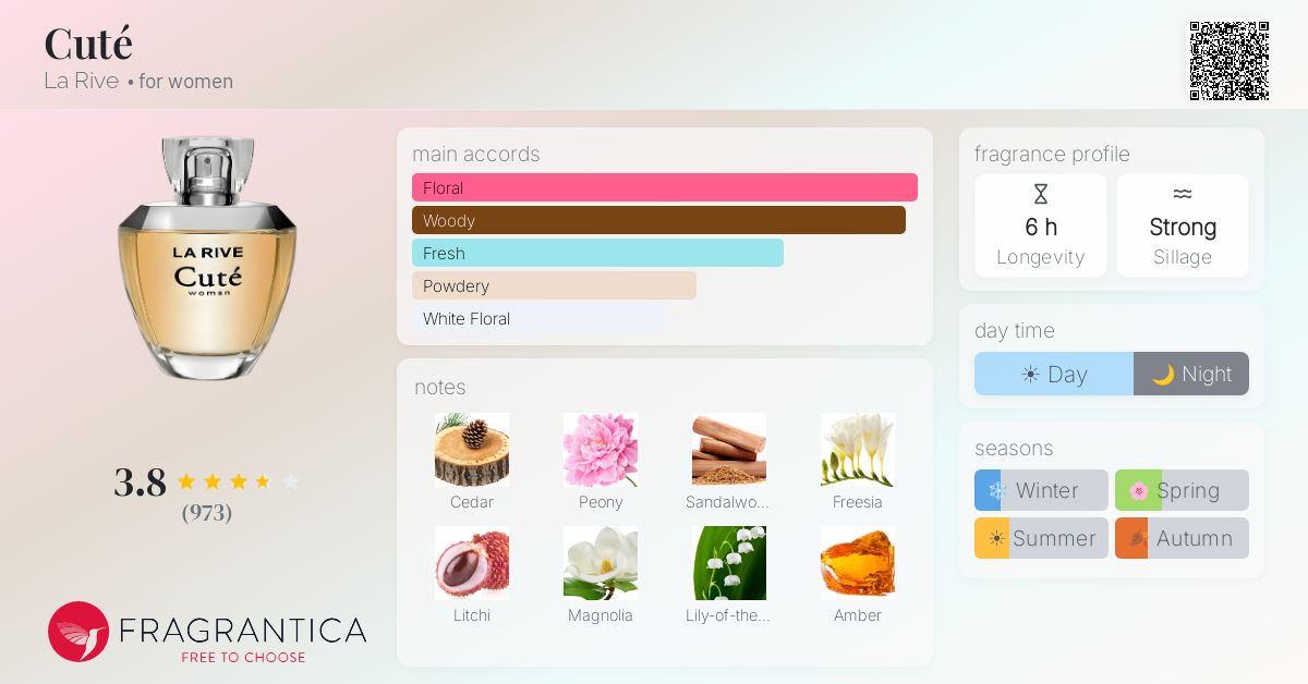 Fragrance card