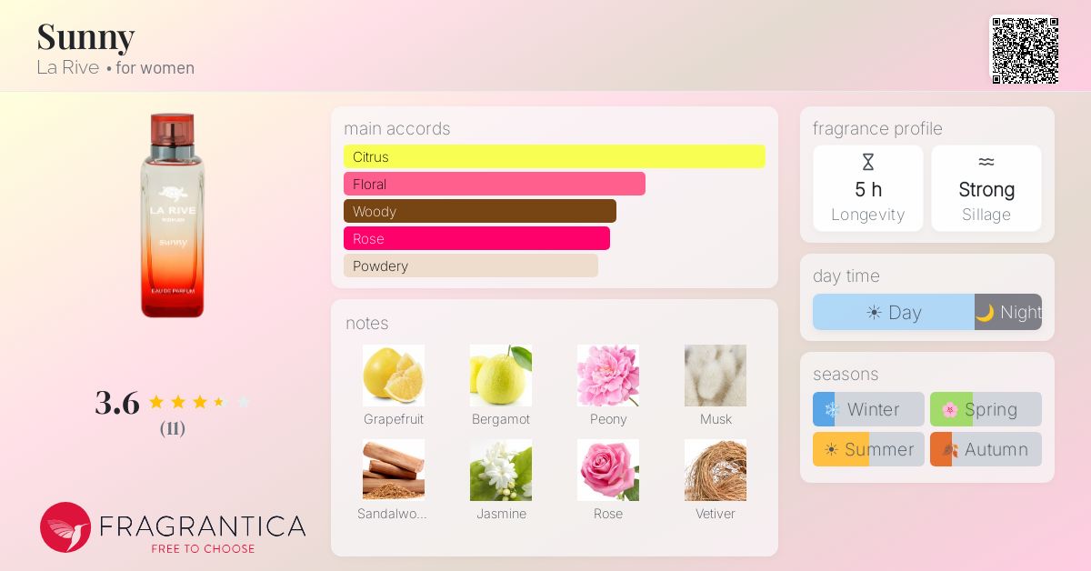 Fragrantica image 4