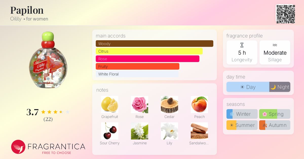 Fragrantica image 4