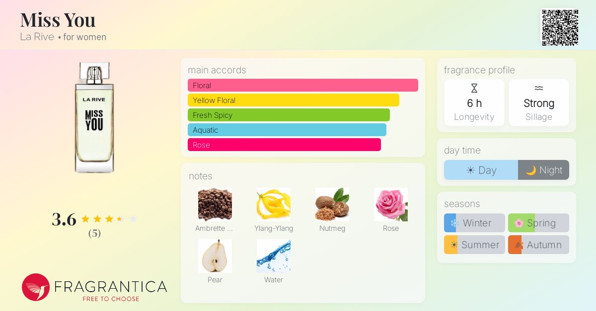 Fragrantica image 4