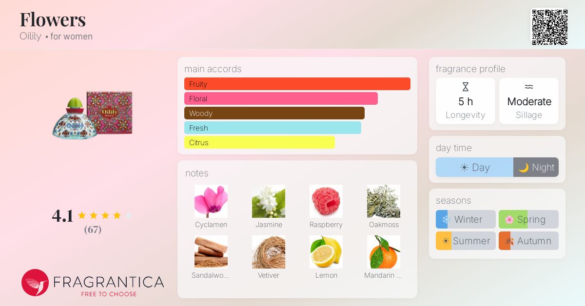Fragrantica image 4