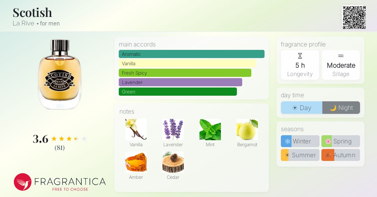 Fragrantica image 4