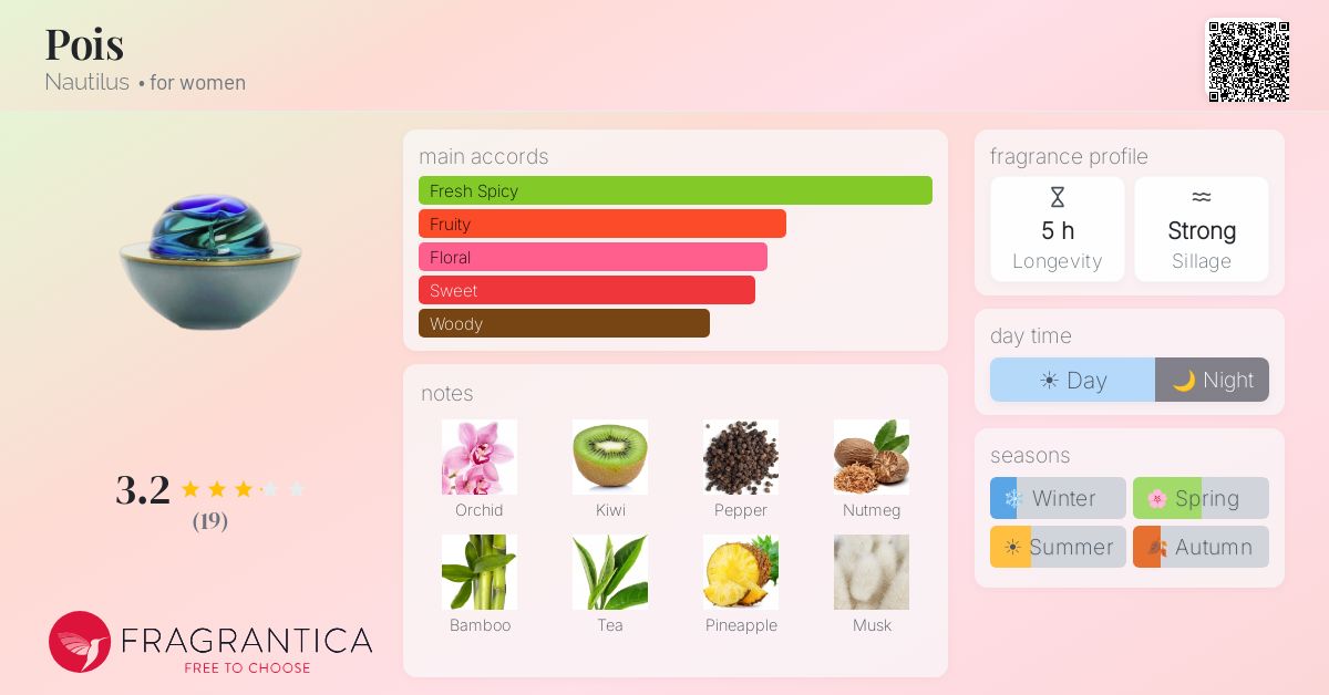 Fragrantica image 4