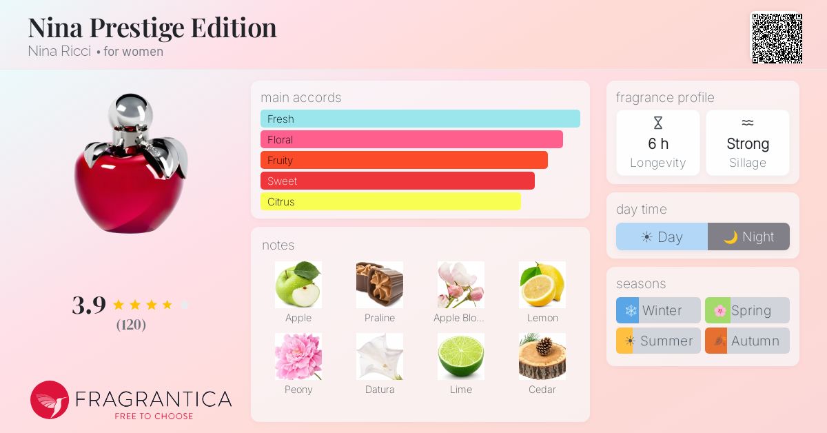 Fragrance card