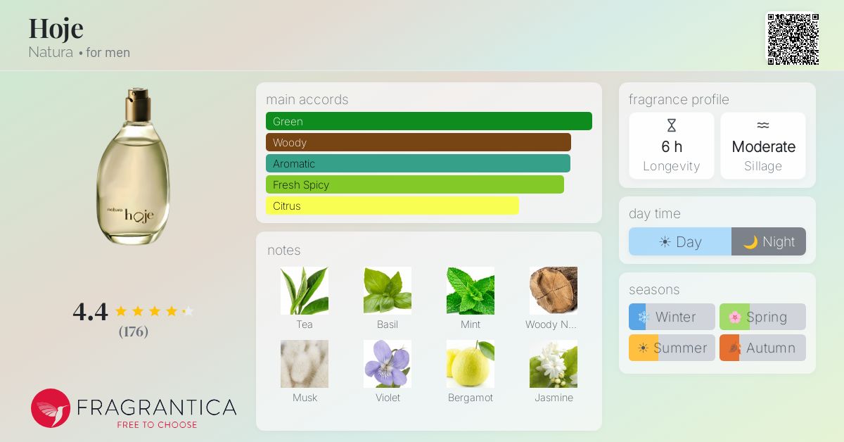 Fragrantica image 4