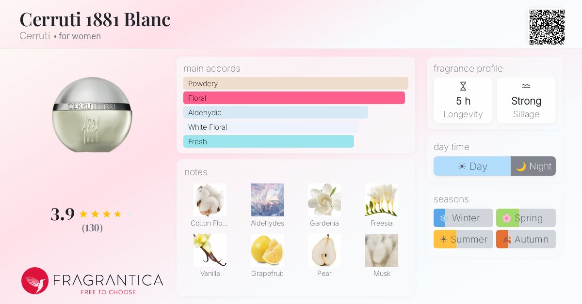 Fragrance card