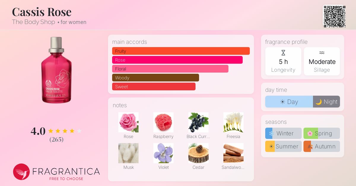 Fragrance card