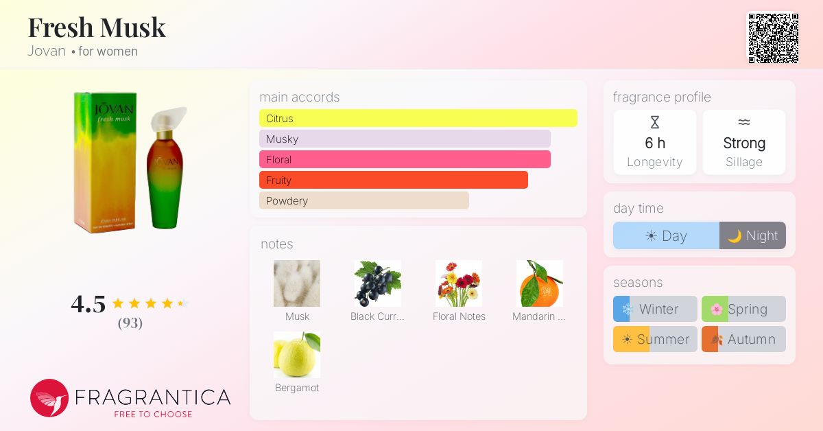 Fragrance card