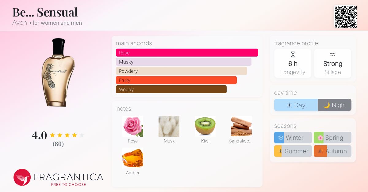Fragrance card