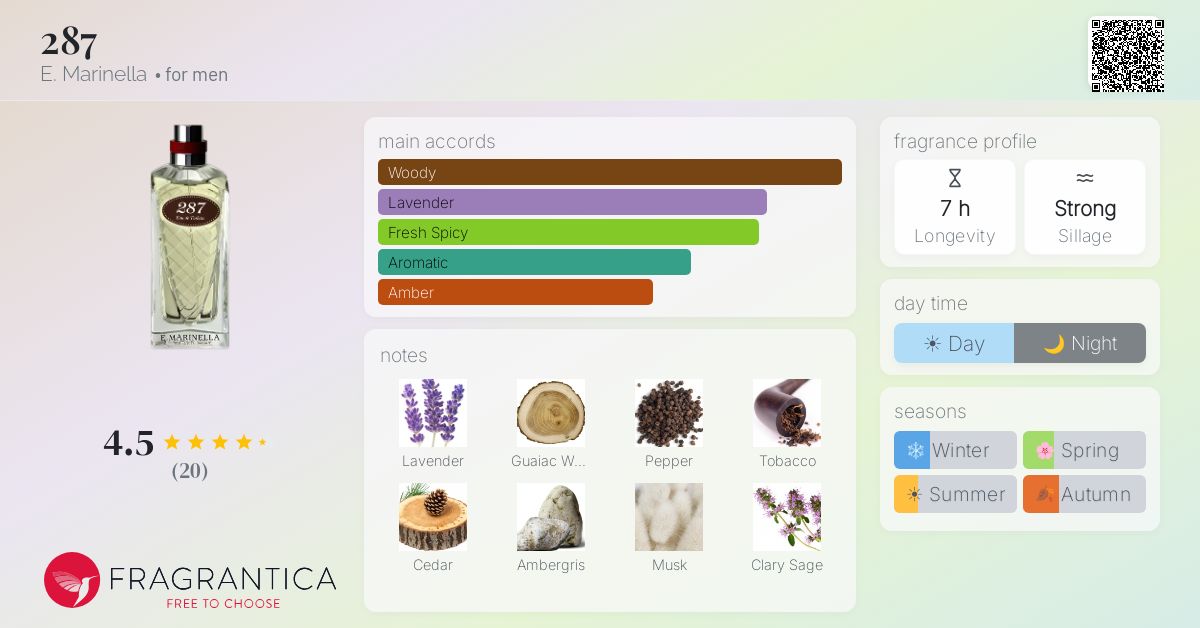 Fragrantica image 4