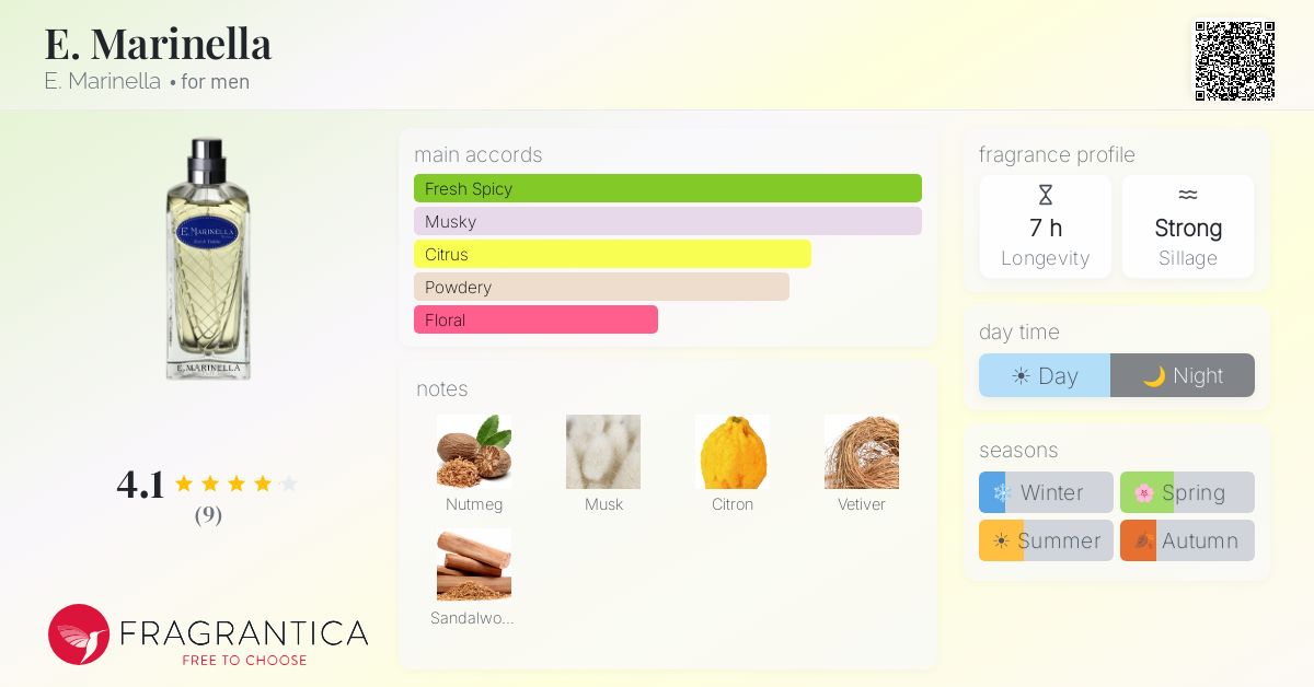 Fragrantica image 4