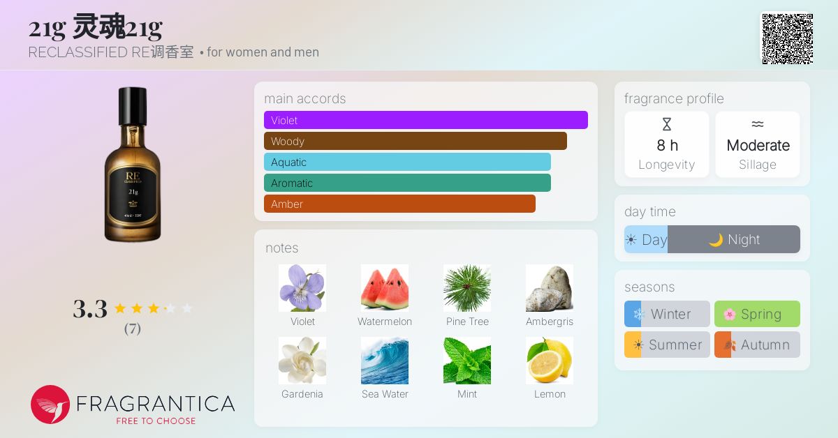 Fragrantica image 4