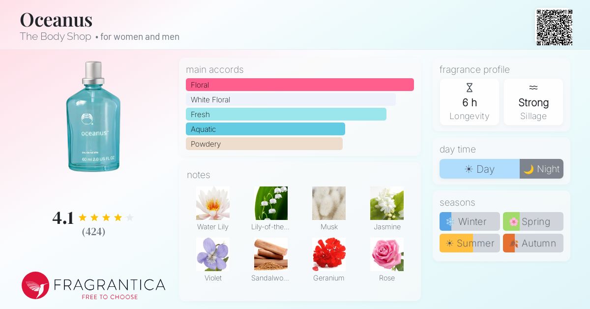 Fragrantica image 4