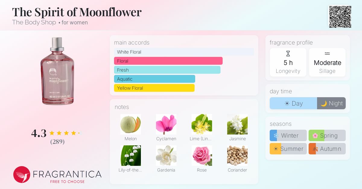 The Spirit of Moonflower The Body Shop perfume - a fragrance for