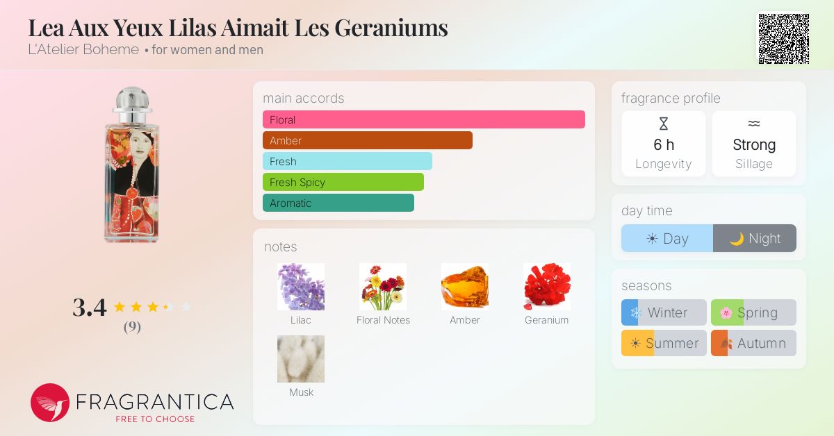 Fragrantica image 4