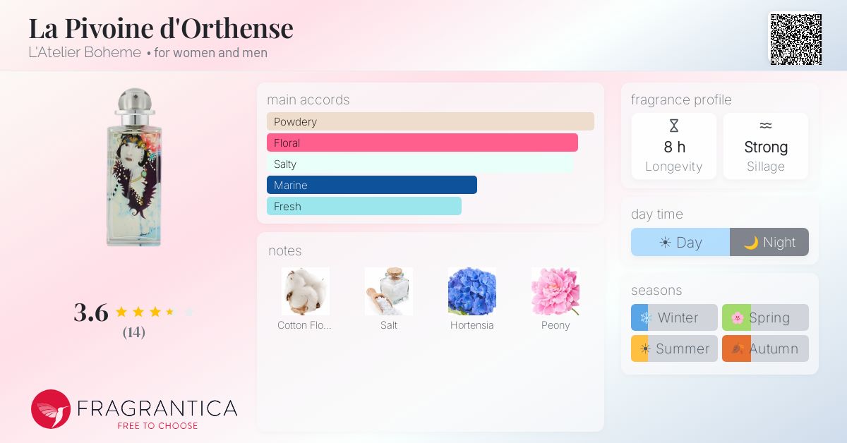 Fragrantica image 4