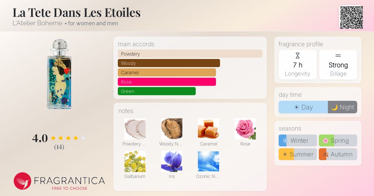 Fragrantica image 4