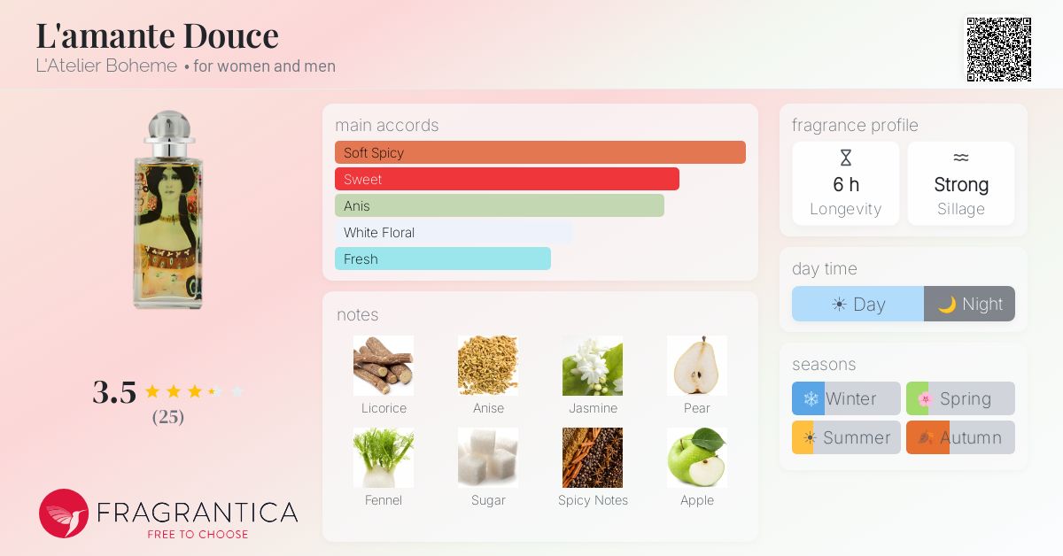 Fragrantica image 4