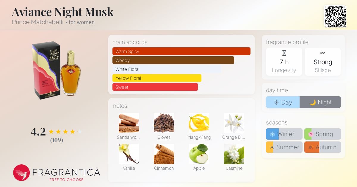 Fragrantica image 4