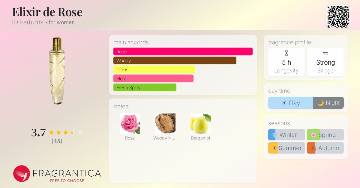 Fragrantica image 4