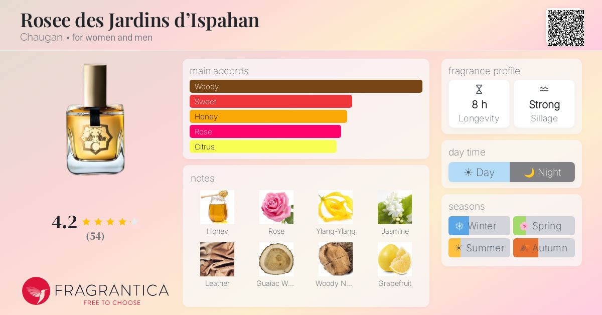 Fragrantica image 4