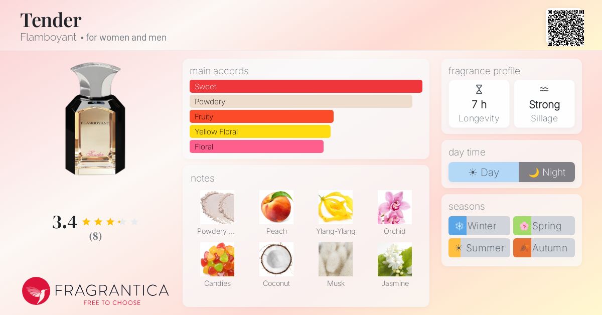 Fragrantica image 4